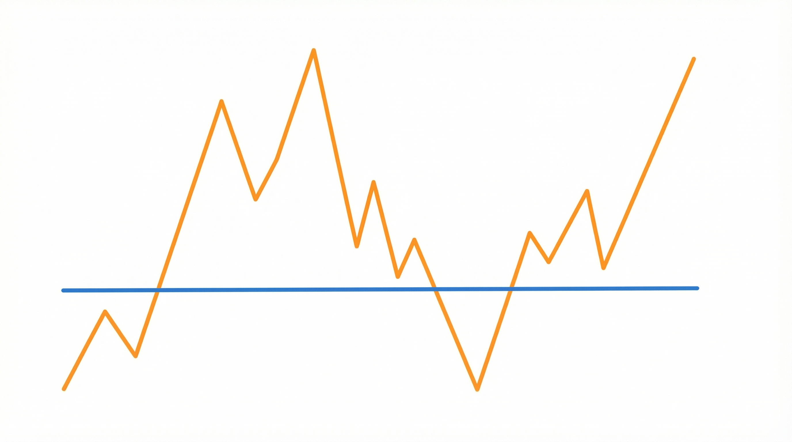 Bitcoin vs USDC Price Stability