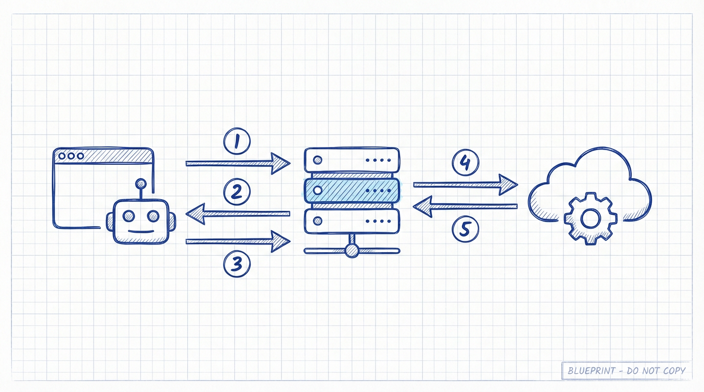 x402 Developer's Guide: Building Payment-Enabled APIs