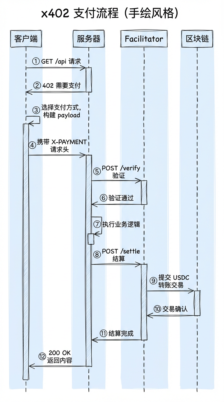 支付生命周期详解